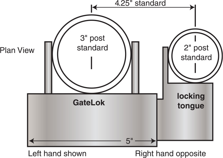 GL160-GL260_Gatelock-2