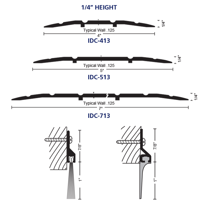 Door Sweeps / Gasketing 